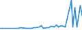 KN 11042240 /Exporte /Einheit = Preise (Euro/Tonne) /Partnerland: Ver.koenigreich(Nordirland) /Meldeland: Eur27_2020 /11042240:Getreidekörner von Hafer, Geschält, Auch Geschnitten Oder Geschrotet