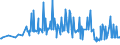KN 11042240 /Exporte /Einheit = Preise (Euro/Tonne) /Partnerland: Luxemburg /Meldeland: Eur27_2020 /11042240:Getreidekörner von Hafer, Geschält, Auch Geschnitten Oder Geschrotet