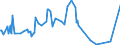 KN 11042240 /Exporte /Einheit = Preise (Euro/Tonne) /Partnerland: Island /Meldeland: Eur27_2020 /11042240:Getreidekörner von Hafer, Geschält, Auch Geschnitten Oder Geschrotet