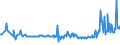 KN 11042240 /Exporte /Einheit = Preise (Euro/Tonne) /Partnerland: Schweden /Meldeland: Eur27_2020 /11042240:Getreidekörner von Hafer, Geschält, Auch Geschnitten Oder Geschrotet