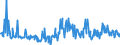 KN 11042240 /Exporte /Einheit = Preise (Euro/Tonne) /Partnerland: Oesterreich /Meldeland: Eur27_2020 /11042240:Getreidekörner von Hafer, Geschält, Auch Geschnitten Oder Geschrotet