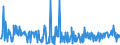 KN 11042240 /Exporte /Einheit = Preise (Euro/Tonne) /Partnerland: Schweiz /Meldeland: Eur27_2020 /11042240:Getreidekörner von Hafer, Geschält, Auch Geschnitten Oder Geschrotet