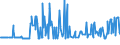 KN 11042240 /Exporte /Einheit = Preise (Euro/Tonne) /Partnerland: Estland /Meldeland: Eur27_2020 /11042240:Getreidekörner von Hafer, Geschält, Auch Geschnitten Oder Geschrotet