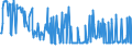 KN 11042240 /Exporte /Einheit = Preise (Euro/Tonne) /Partnerland: Slowakei /Meldeland: Eur27_2020 /11042240:Getreidekörner von Hafer, Geschält, Auch Geschnitten Oder Geschrotet