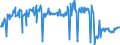 KN 11042240 /Exporte /Einheit = Preise (Euro/Tonne) /Partnerland: Bulgarien /Meldeland: Eur27_2020 /11042240:Getreidekörner von Hafer, Geschält, Auch Geschnitten Oder Geschrotet