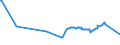 KN 11042240 /Exporte /Einheit = Preise (Euro/Tonne) /Partnerland: Ukraine /Meldeland: Eur27_2020 /11042240:Getreidekörner von Hafer, Geschält, Auch Geschnitten Oder Geschrotet