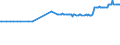 KN 11042240 /Exporte /Einheit = Preise (Euro/Tonne) /Partnerland: Moldau /Meldeland: Eur27_2020 /11042240:Getreidekörner von Hafer, Geschält, Auch Geschnitten Oder Geschrotet