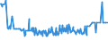 KN 11042240 /Exporte /Einheit = Preise (Euro/Tonne) /Partnerland: Russland /Meldeland: Eur27_2020 /11042240:Getreidekörner von Hafer, Geschält, Auch Geschnitten Oder Geschrotet