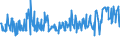 KN 11042240 /Exporte /Einheit = Preise (Euro/Tonne) /Partnerland: Slowenien /Meldeland: Eur27_2020 /11042240:Getreidekörner von Hafer, Geschält, Auch Geschnitten Oder Geschrotet