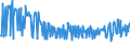 KN 11042240 /Exporte /Einheit = Preise (Euro/Tonne) /Partnerland: Kroatien /Meldeland: Eur27_2020 /11042240:Getreidekörner von Hafer, Geschält, Auch Geschnitten Oder Geschrotet