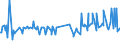 KN 11042240 /Exporte /Einheit = Preise (Euro/Tonne) /Partnerland: Ehem.jug.rep.mazed /Meldeland: Eur27_2020 /11042240:Getreidekörner von Hafer, Geschält, Auch Geschnitten Oder Geschrotet