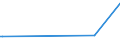 KN 11042240 /Exporte /Einheit = Preise (Euro/Tonne) /Partnerland: Algerien /Meldeland: Europäische Union /11042240:Getreidekörner von Hafer, Geschält, Auch Geschnitten Oder Geschrotet