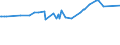 KN 11042240 /Exporte /Einheit = Preise (Euro/Tonne) /Partnerland: Libyen /Meldeland: Eur27_2020 /11042240:Getreidekörner von Hafer, Geschält, Auch Geschnitten Oder Geschrotet