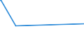KN 11042240 /Exporte /Einheit = Preise (Euro/Tonne) /Partnerland: Nigeria /Meldeland: Eur27_2020 /11042240:Getreidekörner von Hafer, Geschält, Auch Geschnitten Oder Geschrotet