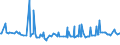 KN 11042240 /Exporte /Einheit = Preise (Euro/Tonne) /Partnerland: Suedafrika /Meldeland: Eur27_2020 /11042240:Getreidekörner von Hafer, Geschält, Auch Geschnitten Oder Geschrotet