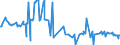 KN 11042240 /Exporte /Einheit = Preise (Euro/Tonne) /Partnerland: Usa /Meldeland: Eur27_2020 /11042240:Getreidekörner von Hafer, Geschält, Auch Geschnitten Oder Geschrotet