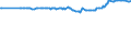 KN 11042240 /Exporte /Einheit = Preise (Euro/Tonne) /Partnerland: Groenland /Meldeland: Eur27_2020 /11042240:Getreidekörner von Hafer, Geschält, Auch Geschnitten Oder Geschrotet