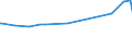 KN 11042240 /Exporte /Einheit = Preise (Euro/Tonne) /Partnerland: Trinidad /Meldeland: Eur27_2020 /11042240:Getreidekörner von Hafer, Geschält, Auch Geschnitten Oder Geschrotet