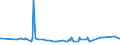 KN 11042240 /Exporte /Einheit = Preise (Euro/Tonne) /Partnerland: Iran /Meldeland: Eur27_2020 /11042240:Getreidekörner von Hafer, Geschält, Auch Geschnitten Oder Geschrotet