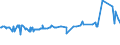 KN 11042240 /Exporte /Einheit = Preise (Euro/Tonne) /Partnerland: Israel /Meldeland: Eur27_2020 /11042240:Getreidekörner von Hafer, Geschält, Auch Geschnitten Oder Geschrotet
