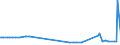 KN 11042240 /Exporte /Einheit = Preise (Euro/Tonne) /Partnerland: Saudi-arab. /Meldeland: Eur27_2020 /11042240:Getreidekörner von Hafer, Geschält, Auch Geschnitten Oder Geschrotet