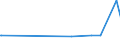 KN 11042240 /Exporte /Einheit = Preise (Euro/Tonne) /Partnerland: Kuwait /Meldeland: Eur27_2020 /11042240:Getreidekörner von Hafer, Geschält, Auch Geschnitten Oder Geschrotet