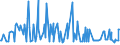 KN 11042240 /Exporte /Einheit = Preise (Euro/Tonne) /Partnerland: Arabische Emirate /Meldeland: Eur27_2020 /11042240:Getreidekörner von Hafer, Geschält, Auch Geschnitten Oder Geschrotet