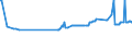 KN 11042240 /Exporte /Einheit = Preise (Euro/Tonne) /Partnerland: Indien /Meldeland: Eur27_2020 /11042240:Getreidekörner von Hafer, Geschält, Auch Geschnitten Oder Geschrotet