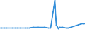 KN 11042240 /Exporte /Einheit = Preise (Euro/Tonne) /Partnerland: Thailand /Meldeland: Eur27_2020 /11042240:Getreidekörner von Hafer, Geschält, Auch Geschnitten Oder Geschrotet