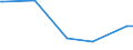 KN 11042240 /Exporte /Einheit = Preise (Euro/Tonne) /Partnerland: Vietnam /Meldeland: Eur27_2020 /11042240:Getreidekörner von Hafer, Geschält, Auch Geschnitten Oder Geschrotet