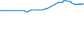KN 11042240 /Exporte /Einheit = Preise (Euro/Tonne) /Partnerland: Indonesien /Meldeland: Eur27_2020 /11042240:Getreidekörner von Hafer, Geschält, Auch Geschnitten Oder Geschrotet