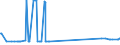 KN 11042240 /Exporte /Einheit = Preise (Euro/Tonne) /Partnerland: Malaysia /Meldeland: Eur27_2020 /11042240:Getreidekörner von Hafer, Geschält, Auch Geschnitten Oder Geschrotet