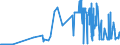CN 11042250 /Exports /Unit = Prices (Euro/ton) /Partner: France /Reporter: Eur27_2020 /11042250:Pearled oat Grains