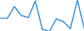 CN 11042250 /Exports /Unit = Prices (Euro/ton) /Partner: United Kingdom(Excluding Northern Ireland) /Reporter: Eur27_2020 /11042250:Pearled oat Grains