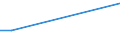 KN 11042290 /Exporte /Einheit = Preise (Euro/Tonne) /Partnerland: Portugal /Meldeland: Europäische Union /11042290:Getreidek”rner von Hafer, nur Geschrotet
