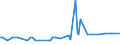 KN 11042290 /Exporte /Einheit = Preise (Euro/Tonne) /Partnerland: Spanien /Meldeland: Europäische Union /11042290:Getreidek”rner von Hafer, nur Geschrotet