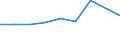 KN 11042290 /Exporte /Einheit = Preise (Euro/Tonne) /Partnerland: Norwegen /Meldeland: Europäische Union /11042290:Getreidek”rner von Hafer, nur Geschrotet