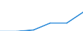 KN 11042290 /Exporte /Einheit = Preise (Euro/Tonne) /Partnerland: Schweiz /Meldeland: Europäische Union /11042290:Getreidek”rner von Hafer, nur Geschrotet