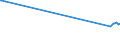 KN 11042290 /Exporte /Einheit = Preise (Euro/Tonne) /Partnerland: Oesterreich /Meldeland: Europäische Union /11042290:Getreidek”rner von Hafer, nur Geschrotet