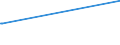 KN 11042290 /Exporte /Einheit = Preise (Euro/Tonne) /Partnerland: Schweiz /Meldeland: Europäische Union /11042290:Getreidek”rner von Hafer, nur Geschrotet