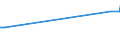 KN 11042290 /Exporte /Einheit = Preise (Euro/Tonne) /Partnerland: Polen /Meldeland: Europäische Union /11042290:Getreidek”rner von Hafer, nur Geschrotet