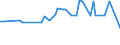 KN 11042290 /Exporte /Einheit = Preise (Euro/Tonne) /Partnerland: Slowakei /Meldeland: Europäische Union /11042290:Getreidek”rner von Hafer, nur Geschrotet