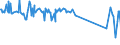 KN 11042290 /Exporte /Einheit = Preise (Euro/Tonne) /Partnerland: Vereinigte Staaten von Amerika /Meldeland: Europäische Union /11042290:Getreidek”rner von Hafer, nur Geschrotet