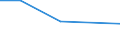 KN 11042290 /Exporte /Einheit = Preise (Euro/Tonne) /Partnerland: Trinidad /Meldeland: Europäische Union /11042290:Getreidek”rner von Hafer, nur Geschrotet