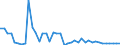 KN 11042290 /Exporte /Einheit = Preise (Euro/Tonne) /Partnerland: Israel /Meldeland: Europäische Union /11042290:Getreidek”rner von Hafer, nur Geschrotet