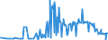 KN 11042290 /Exporte /Einheit = Preise (Euro/Tonne) /Partnerland: Intra-eur /Meldeland: Europäische Union /11042290:Getreidek”rner von Hafer, nur Geschrotet