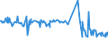 KN 11042290 /Exporte /Einheit = Preise (Euro/Tonne) /Partnerland: Extra-eur /Meldeland: Europäische Union /11042290:Getreidek”rner von Hafer, nur Geschrotet