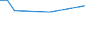 KN 11042290 /Exporte /Einheit = Mengen in Tonnen /Partnerland: Italien /Meldeland: Europäische Union /11042290:Getreidek”rner von Hafer, nur Geschrotet