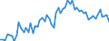 CN 11042340 /Exports /Unit = Prices (Euro/ton) /Partner: United Kingdom(Excluding Northern Ireland) /Reporter: Eur27_2020 /11042340:Hulled Maize Grains, Even Sliced or Kibbled; Pearled Maize Grains