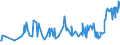 CN 11042340 /Exports /Unit = Prices (Euro/ton) /Partner: Sweden /Reporter: Eur27_2020 /11042340:Hulled Maize Grains, Even Sliced or Kibbled; Pearled Maize Grains